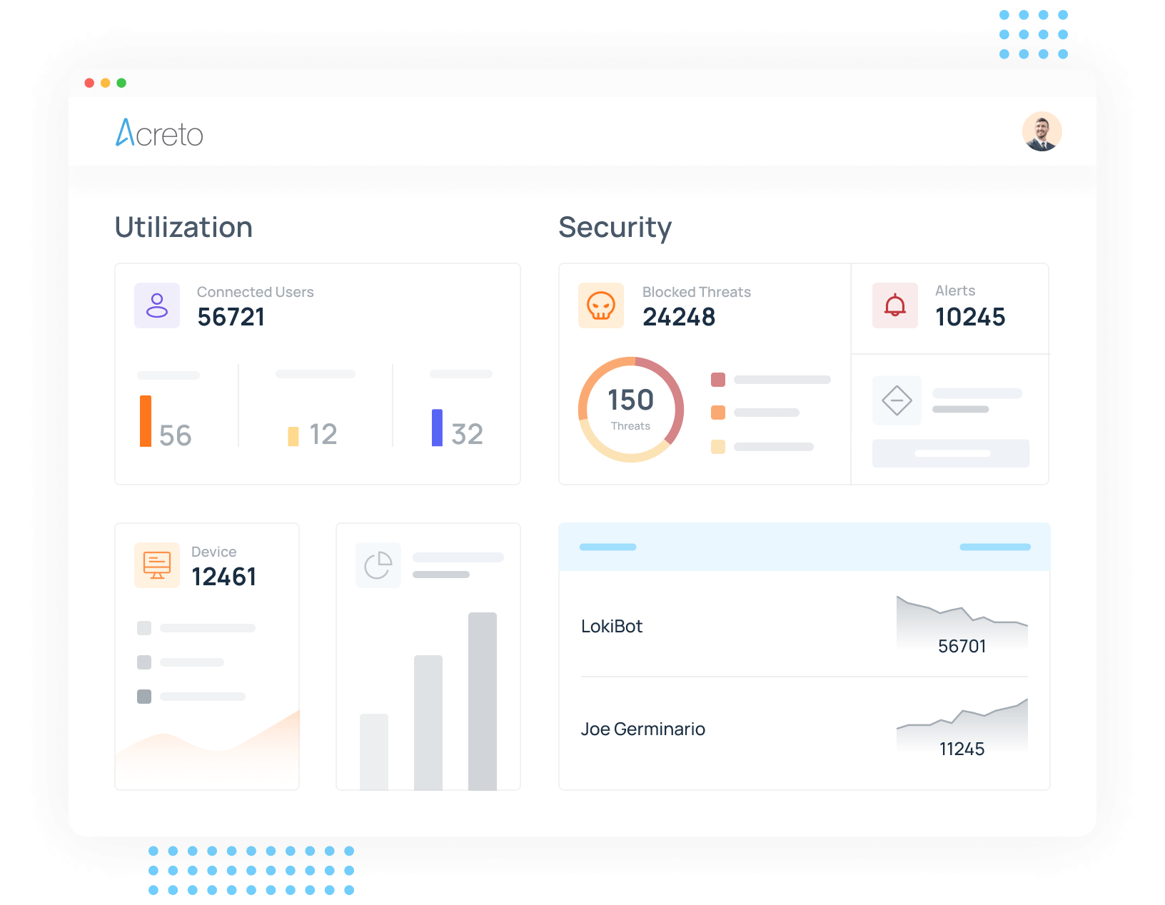 Security Event Monitoring